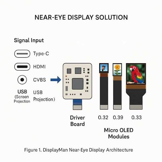 Tracking Micro-OLED Projection Hardware