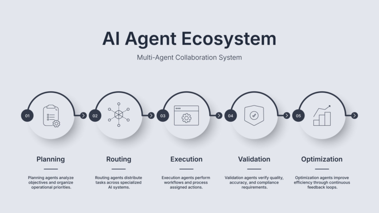 Beyond the Prompt: Deploying Agentic AI Workflow Automation for Business Scaling