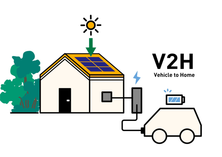 Parked Power: Utilizing Vehicle to Grid Energy Technology for Smart Home Resilience