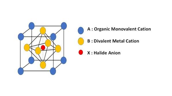 Perovskite Solar Cell Manufacturing