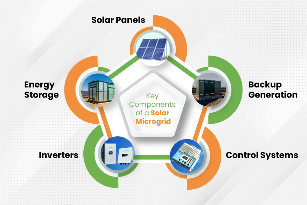Microgrid Solar Energy Storage