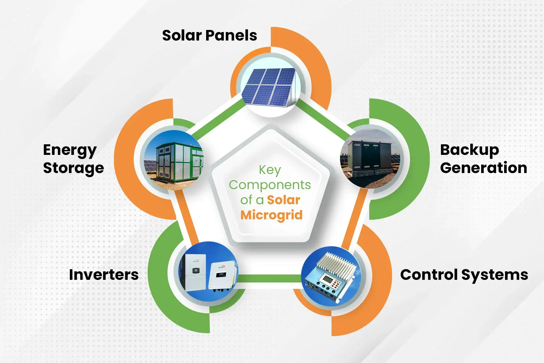 Microgrid Solar Energy Storage